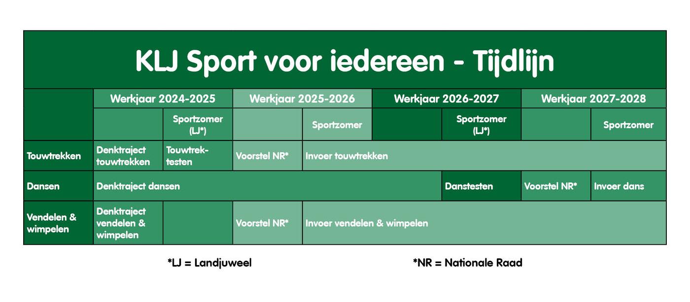 Goedgekeurde wijziging traject