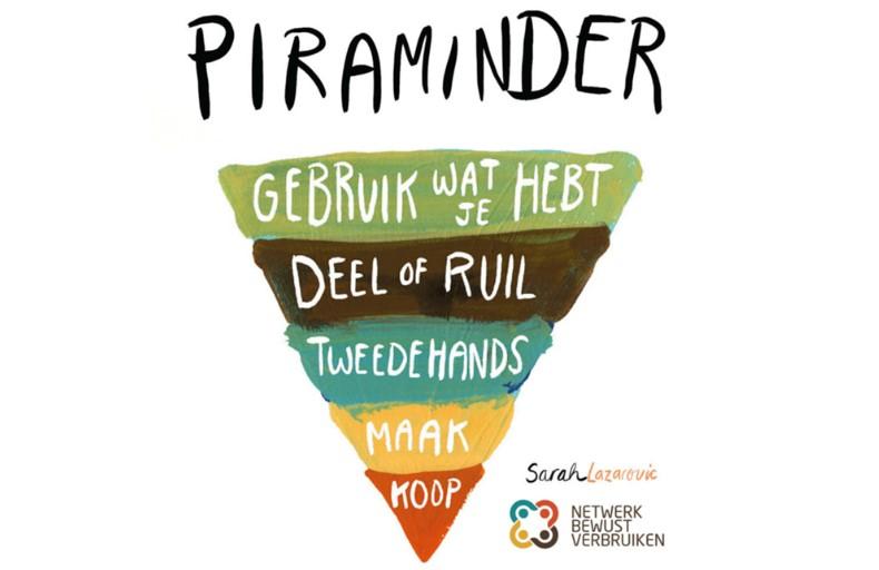 Piraminder